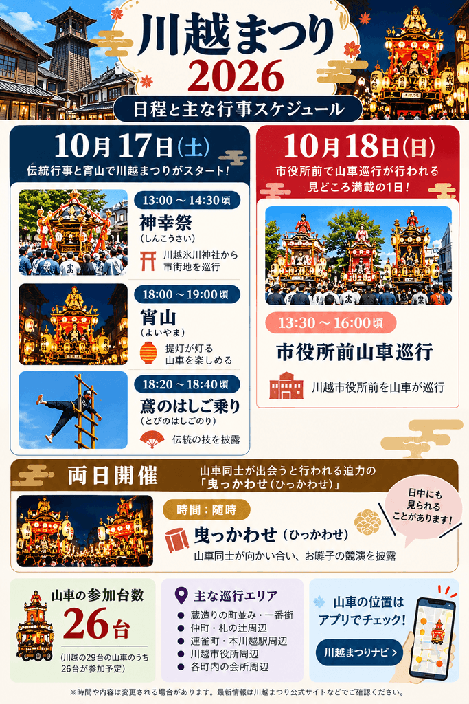 2026年川越まつりの日程と主な行事まとめ