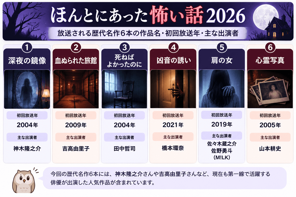 ほんとにあった怖い話2026の傑作選6作品のタイトル・初回放送年・出演者一覧