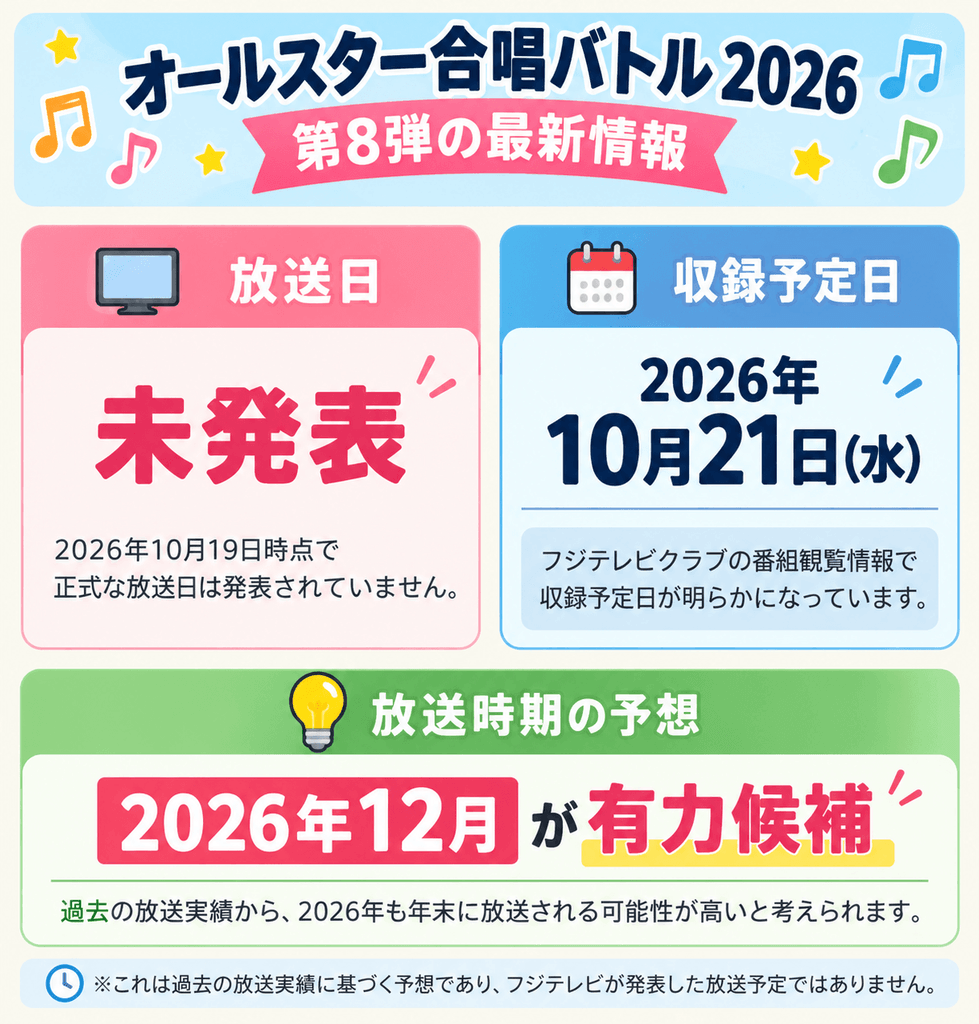 オールスター合唱バトル2026第8弾の最新情報。放送日は未発表、収録予定日は10月21日、放送時期は12月と予想。